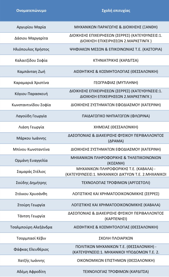 https://www.syneirmos.gr/simple-cms/cms_sites/resources/informatique/xrhsima/epituxontes/2014/epituxontes_2014-site-1.jpg