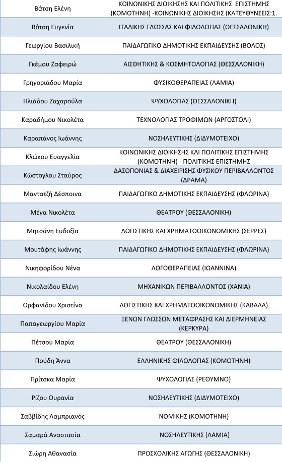 https://www.syneirmos.gr/simple-cms/cms_sites/resources/informatique/xrhsima/epituxontes/2014/epituxontes_2014-site-2.jpg