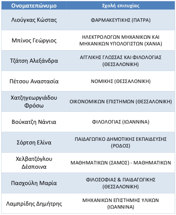 https://www.syneirmos.gr/simple-cms/cms_sites/resources/informatique/xrhsima/epituxontes/2016/epilogh_002.jpg