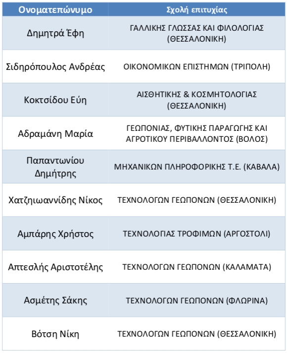 https://www.syneirmos.gr/simple-cms/cms_sites/resources/informatique/xrhsima/epituxontes/2016/epilogh_003.jpg