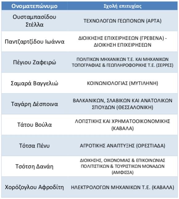 https://www.syneirmos.gr/simple-cms/cms_sites/resources/informatique/xrhsima/epituxontes/2016/epilogh_005.jpg