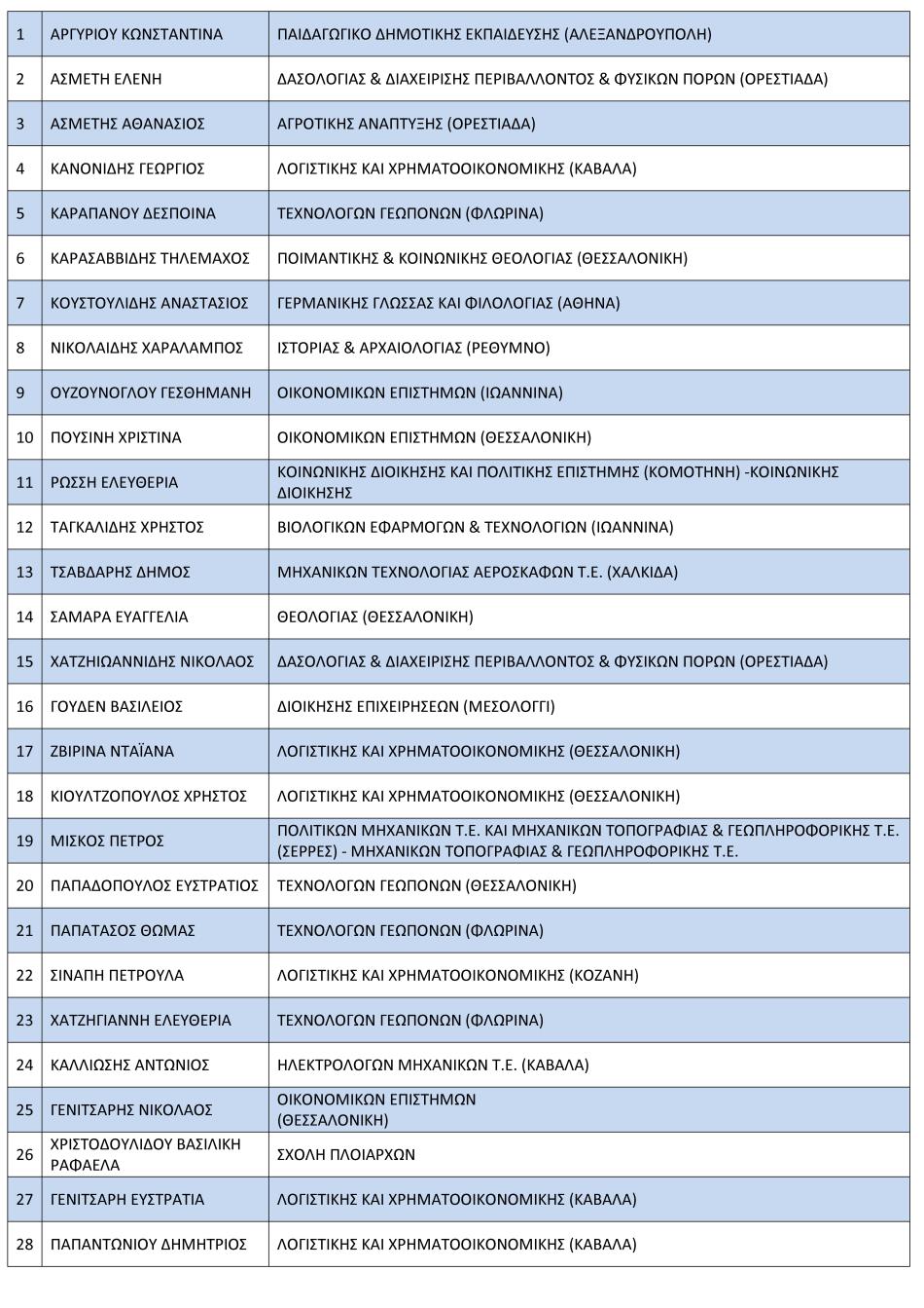 https://www.syneirmos.gr/simple-cms/cms_sites/resources/informatique/xrhsima/epituxontes/2017/suneirmos_rsz.jpg