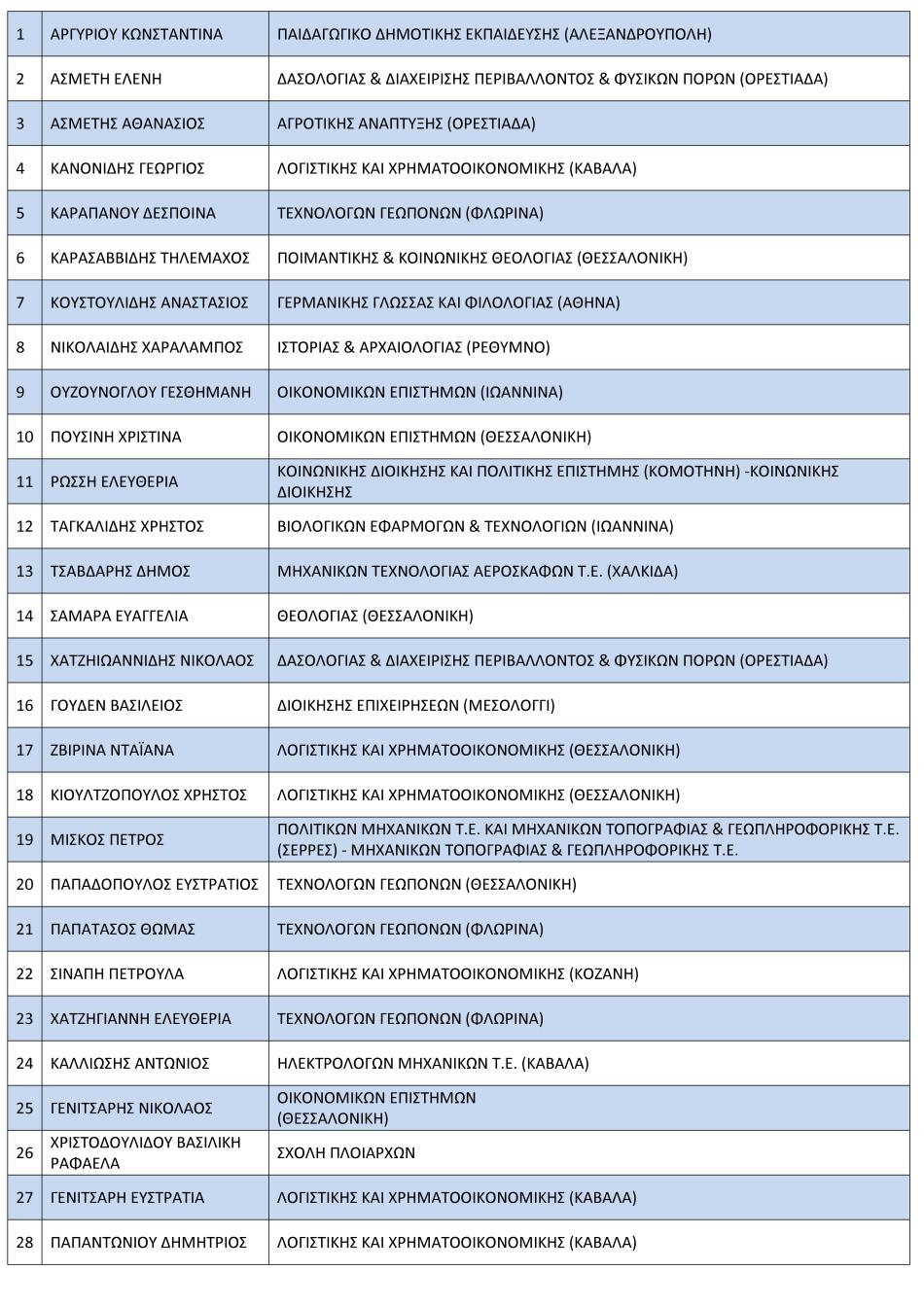 https://www.syneirmos.gr/simple-cms/cms_sites/resources/informatique/xrhsima/epituxontes/2017/suneirmos_rsz.jpg