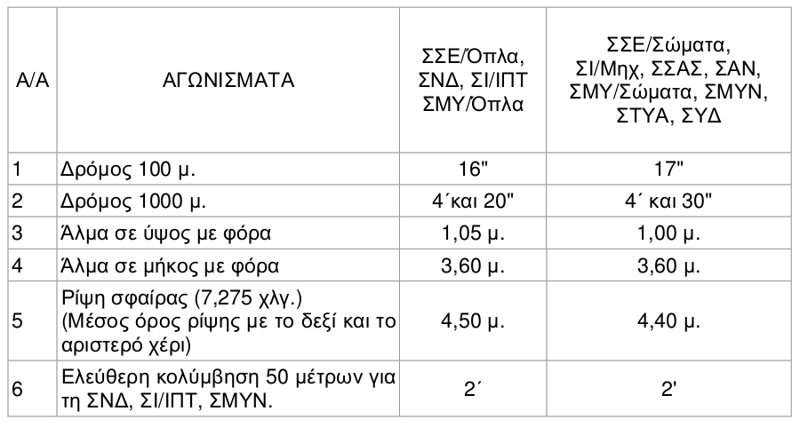 https://www.syneirmos.gr/simple-cms/cms_sites/resources/informatique/xrhsima/stratiwtikes_sxoles/2016/agwnismata_stratiwtikes.jpg