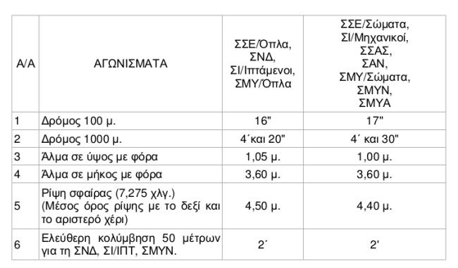 https://www.syneirmos.gr/simple-cms/cms_sites/resources/informatique/xrhsima/stratiwtikes_sxoles/2017/athlimata_stratiwtikes_2017_650-381.jpg