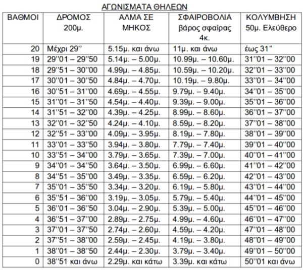 https://www.syneirmos.gr/simple-cms/cms_sites/resources/informatique/xrhsima/tefaa/2016/tefaa2016athlhmatathilewn_600x536.jpg