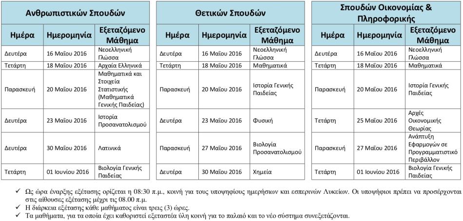 https://www.syneirmos.gr/simple-cms/cms_sites/resources/informatique/xrhsima/uli-programma_panelliniwn/2016/programma-neo_sustima/imer-esp_gel_-_neo_sustima_+_rsz.jpg