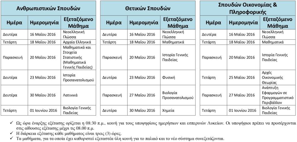 https://www.syneirmos.gr/simple-cms/cms_sites/resources/informatique/xrhsima/uli-programma_panelliniwn/2016/programma-neo_sustima/imer-esp_gel_-_neo_sustima_+_rsz.jpg