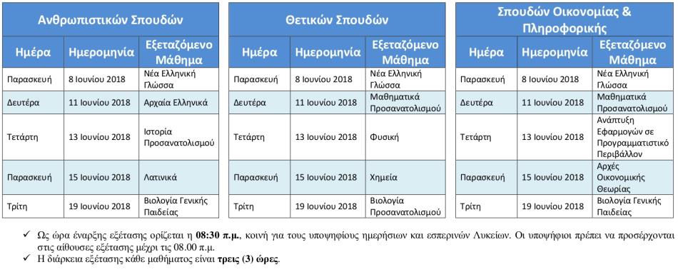 https://www.syneirmos.gr/simple-cms/cms_sites/resources/informatique/xrhsima/uli-programma_panelliniwn/2018/programma_aridaia3_rsz.jpg