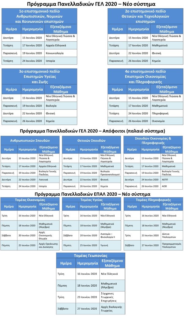 Syneirmos Ylh Programma Panellhniwn